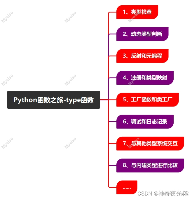 vba 中调用 python vba调用python函数_算法_02