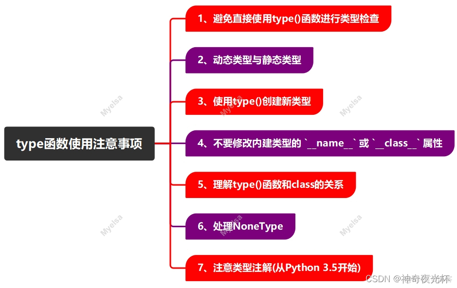 vba 中调用 python vba调用python函数_vba 中调用 python_03