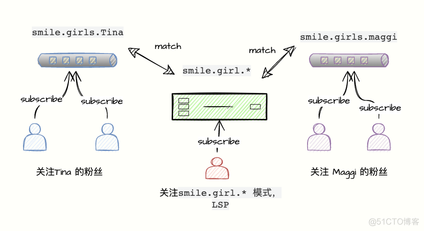 redis pubulish 返回1 redis pubsub_redis pubulish 返回1_03