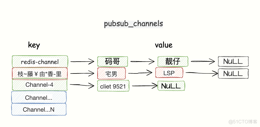 redis pubulish 返回1 redis pubsub_java_05