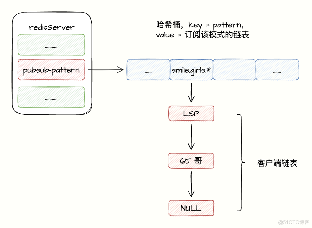 redis pubulish 返回1 redis pubsub_redis pubulish 返回1_08