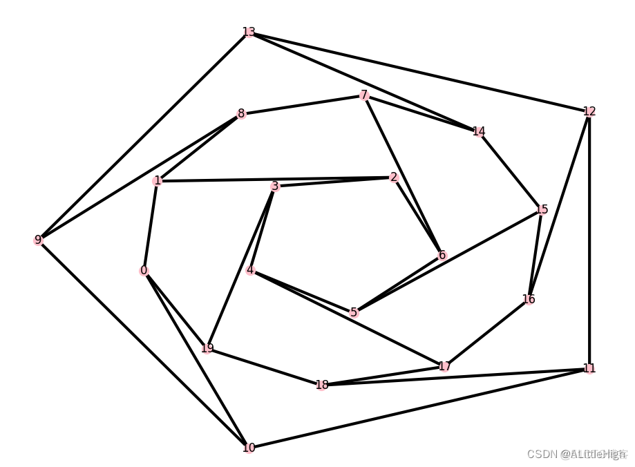 python networkx 布局算法 python networkx教程_python_03