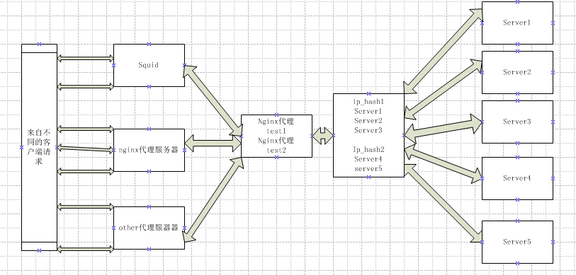 nginx upstream 负载均衡哈希 nginx的负载均衡_数据库_03