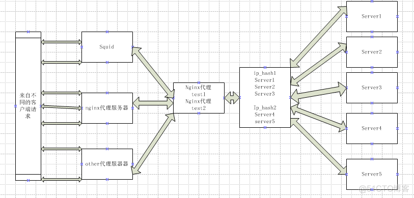 nginx upstream 负载均衡哈希 nginx的负载均衡_缓存_03