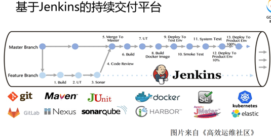 k8s集群安装gitlabrunner k8s+gitlab+jenkins_jar