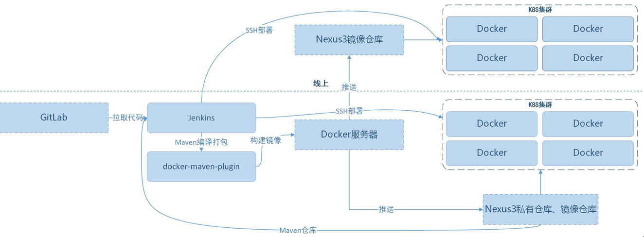 k8s集群安装gitlabrunner k8s+gitlab+jenkins_docker_02