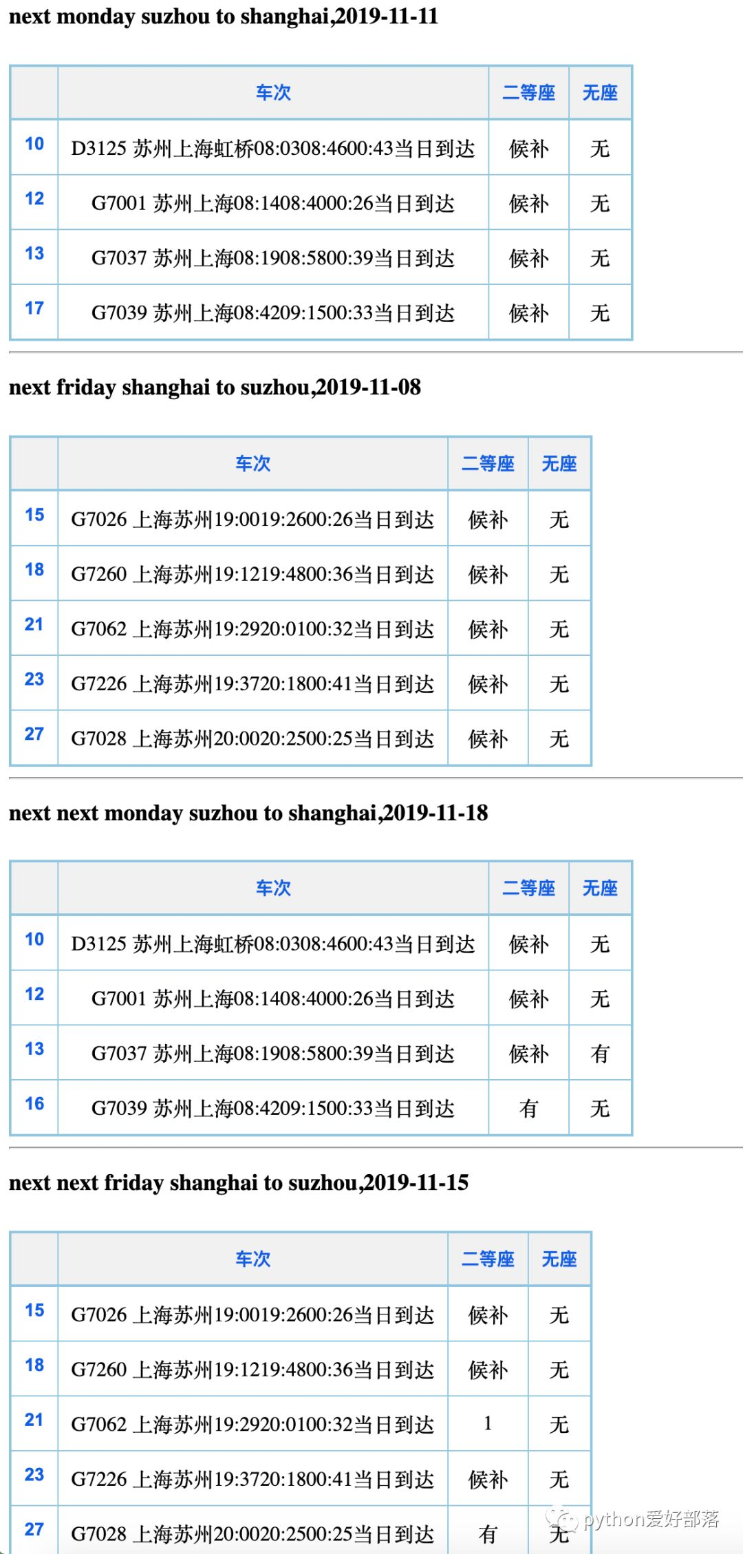 python模拟火车票售票系统 python买火车票_Time