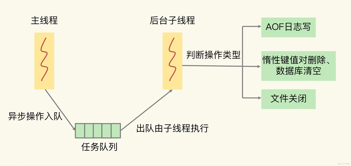 java redis pop并发 redis spop 并发问题_客户端_02