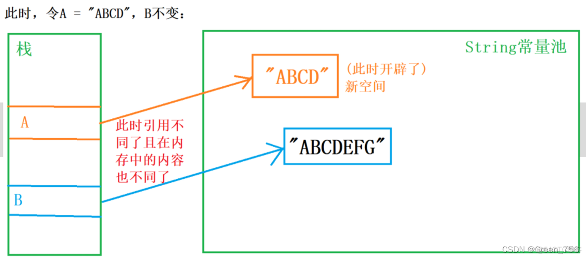 java String存储为txt string怎么存储_java String存储为txt_02