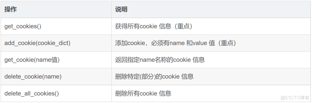 python seleniumwire 清除request记录 selenium删除缓存和cookie_测试工具_04