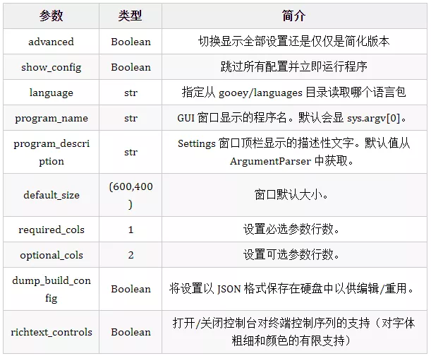 pycharm 安装数据可视化插件 pycharm怎么数据可视化_python_04