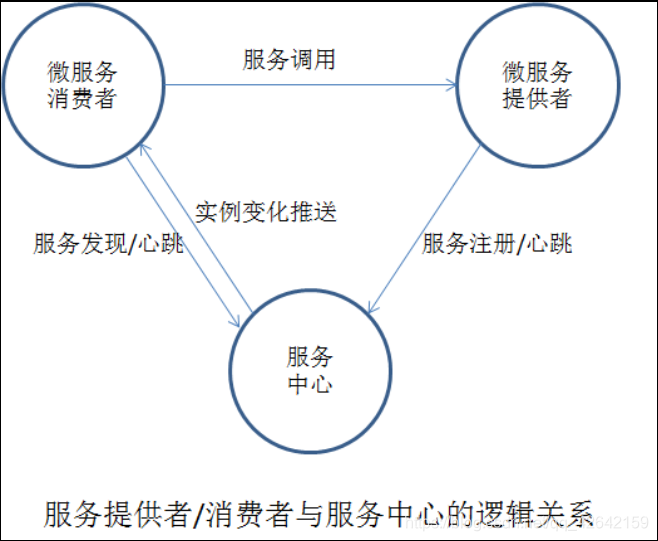 consul微服务提供者 servicecomb 微服务_maven_05