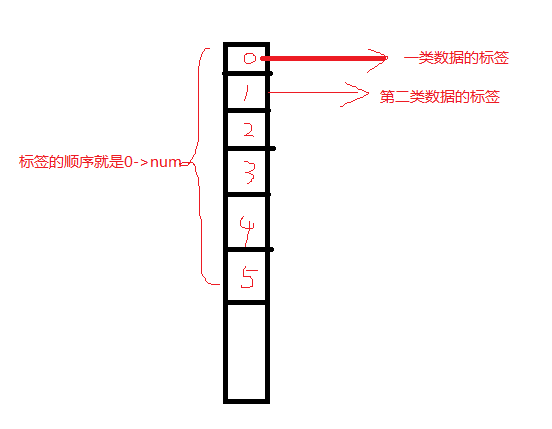 opencv 结合硬件提升算力 java opencv算法精解_聚类_03