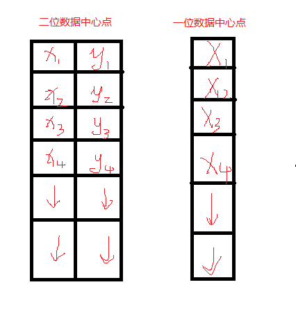 opencv 结合硬件提升算力 java opencv算法精解_算法_04