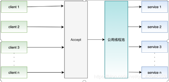 consul微服务提供者 servicecomb 微服务_consul微服务提供者_22