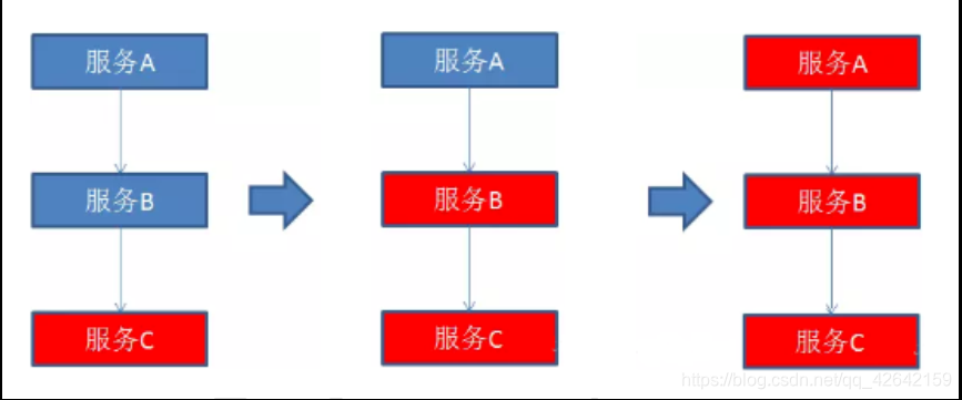 consul微服务提供者 servicecomb 微服务_consul微服务提供者_23