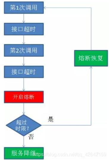 consul微服务提供者 servicecomb 微服务_consul微服务提供者_24