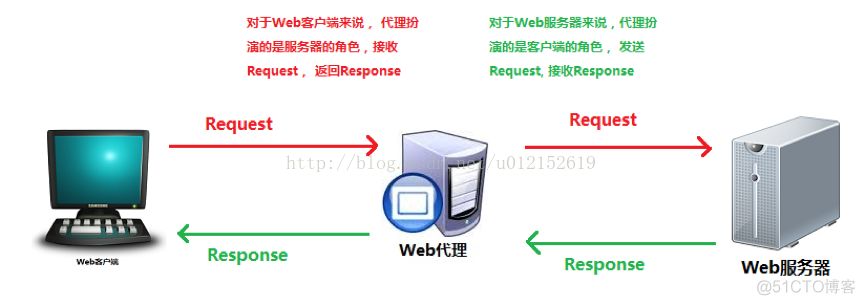 nginx 443 防火墙 nginx防火墙是什么_代理服务器