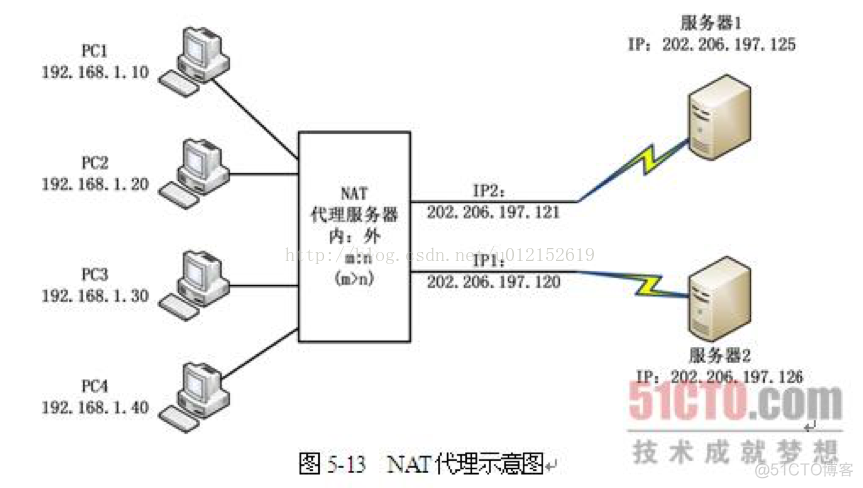 nginx 443 防火墙 nginx防火墙是什么_服务器_02