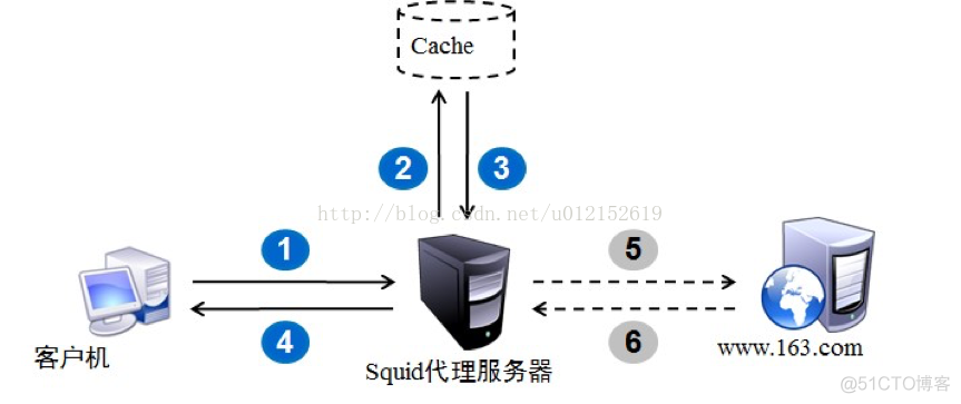 nginx 443 防火墙 nginx防火墙是什么_Nginx_03