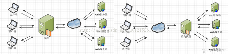 nginx 443 防火墙 nginx防火墙是什么_Nginx_06