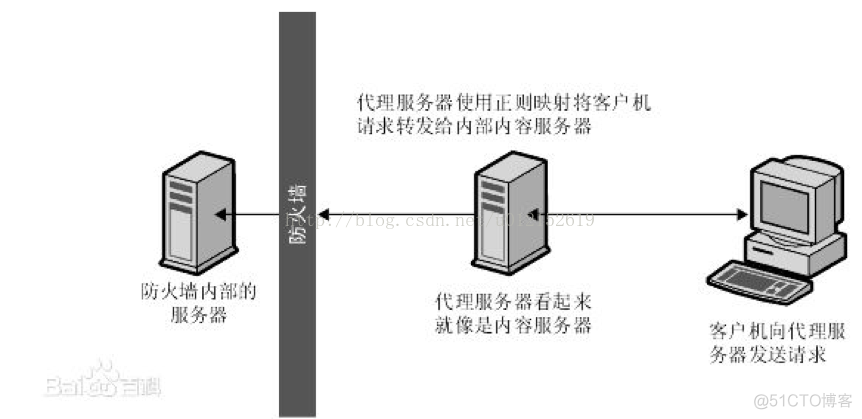 nginx 443 防火墙 nginx防火墙是什么_Nginx_08