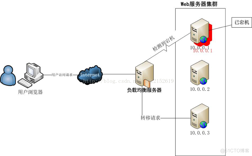 nginx 443 防火墙 nginx防火墙是什么_Nginx_09