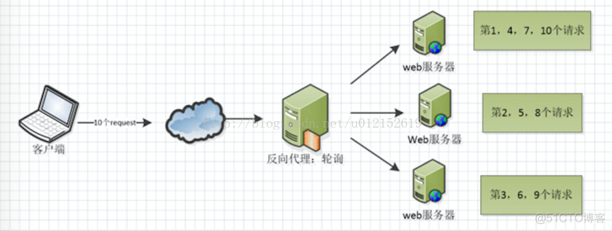 nginx 443 防火墙 nginx防火墙是什么_代理服务器_10