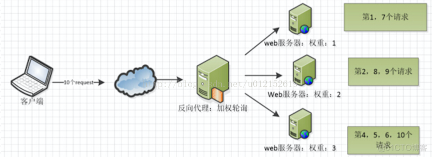 nginx 443 防火墙 nginx防火墙是什么_nginx 443 防火墙_11