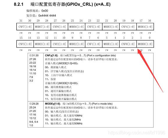 STM32H750 MemManage_Handler定位 stm32如何定义地址_寄存器_04