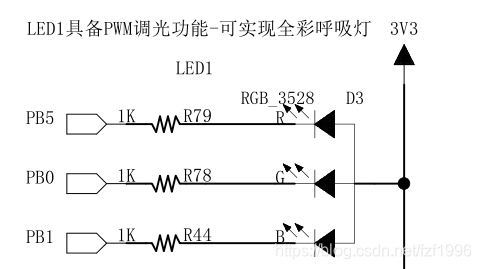 STM32H750 MemManage_Handler定位 stm32如何定义地址_引脚_06