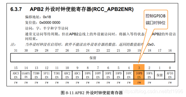 STM32H750 MemManage_Handler定位 stm32如何定义地址_#define_07