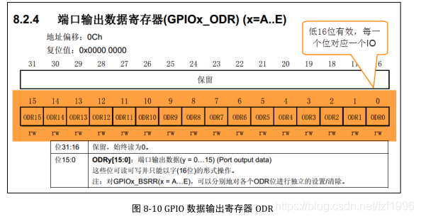 STM32H750 MemManage_Handler定位 stm32如何定义地址_引脚_09