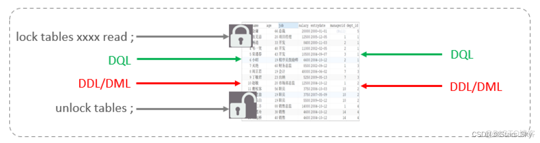 mysql 页锁参数设置 mysql页级锁_java_05