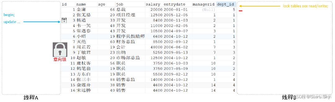 mysql 页锁参数设置 mysql页级锁_mysql 页锁参数设置_16