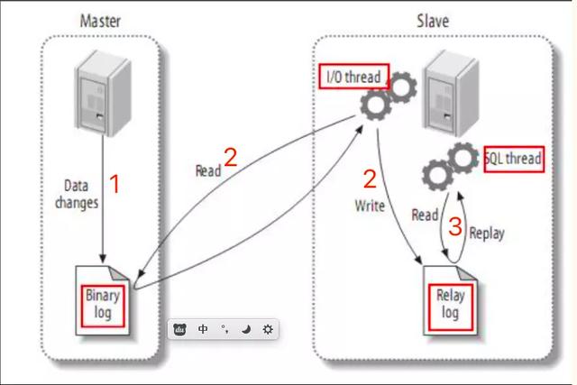 mysql 从节点可以写入数据吗 mysql主节点挂了_mysql 从节点可以写入数据吗_02