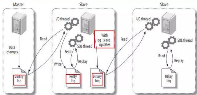 mysql 从节点可以写入数据吗 mysql主节点挂了_mysql 操作日志_03