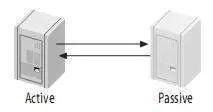 mysql 从节点可以写入数据吗 mysql主节点挂了_mysql 主从复制_06