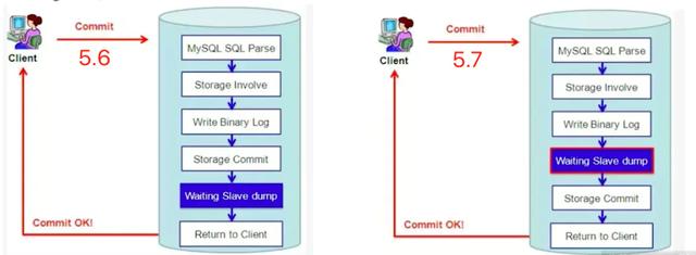 mysql 从节点可以写入数据吗 mysql主节点挂了_mysql 主从复制_08