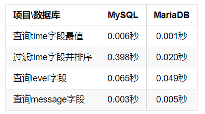 mariadb开启日志审计后无法启动 mariadb日志在哪_mysql_06