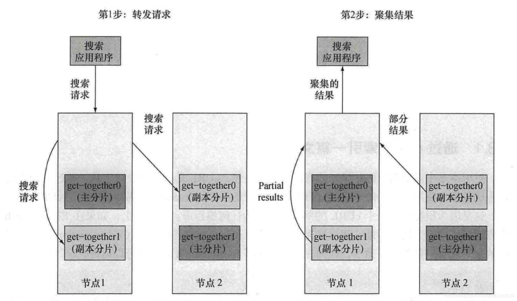 kib 查看es的主分片 es查询分片数_字符串_02