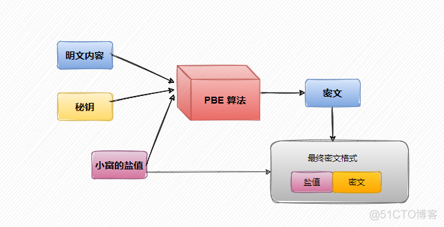 java 读取隐藏文件内容 java数据隐藏_java_12