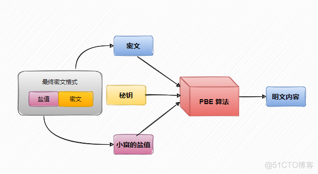 java 读取隐藏文件内容 java数据隐藏_加密解密_13