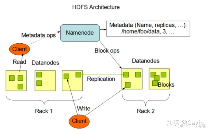 hadoop群起 historyserver起不来 hadoop启动不了_hadoop slaves文件