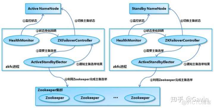 hadoop群起 historyserver起不来 hadoop启动不了_hadoop slaves文件_03