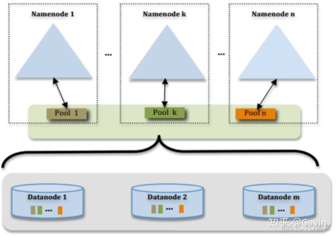 hadoop群起 historyserver起不来 hadoop启动不了_hadoop slaves文件_04