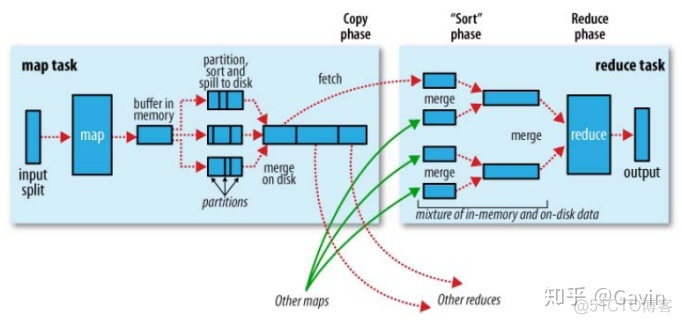 hadoop群起 historyserver起不来 hadoop启动不了_hadoop slaves文件_06