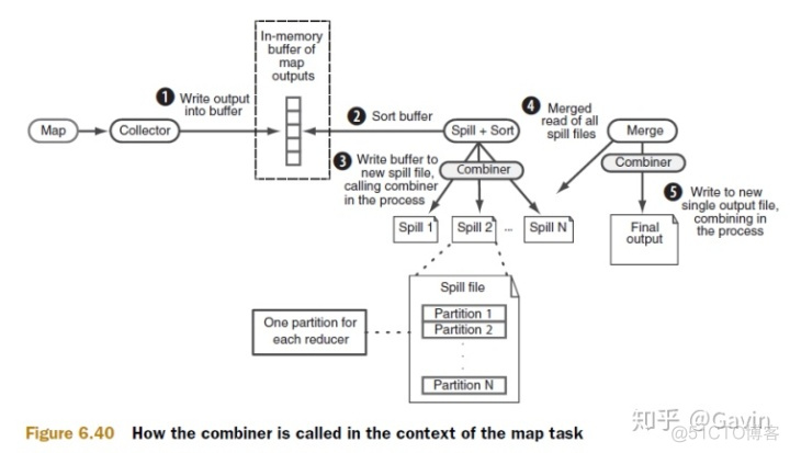 hadoop群起 historyserver起不来 hadoop启动不了_hadoop slaves文件_07