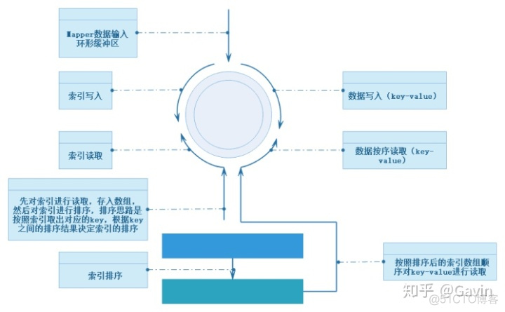 hadoop群起 historyserver起不来 hadoop启动不了_hadoop slaves文件_08