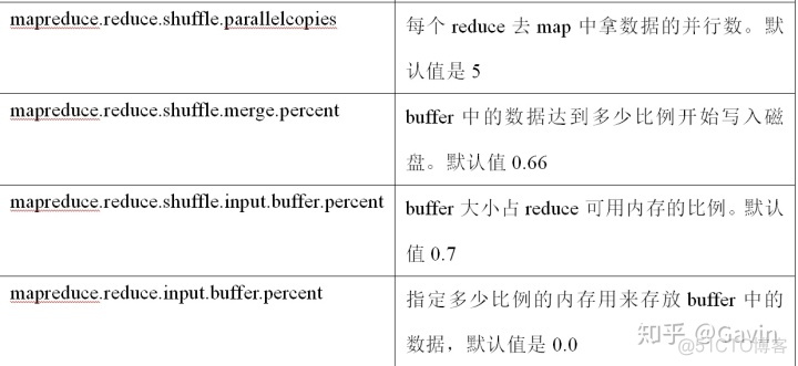 hadoop群起 historyserver起不来 hadoop启动不了_hadoop slaves文件_10